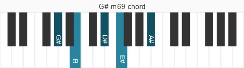 Piano voicing of chord G# m69